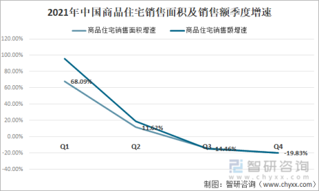2021年中国精装修浴室柜配套市场发展现状：配套规模下降，品牌产品市场份额逐步提升[图]