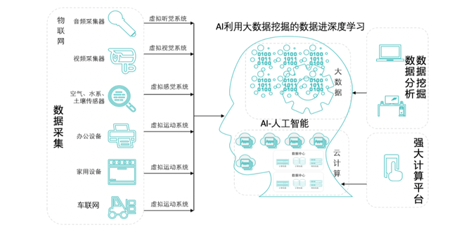 新知达人, 月薪 2w,为何招不到云计算人才?