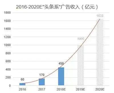 你们都在关注爱奇艺的股价飙涨，没有人关注百度有多心酸-锋巢网