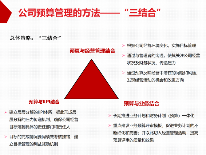 质量与创新, 质量运营必读--华为全面预算管理的实践