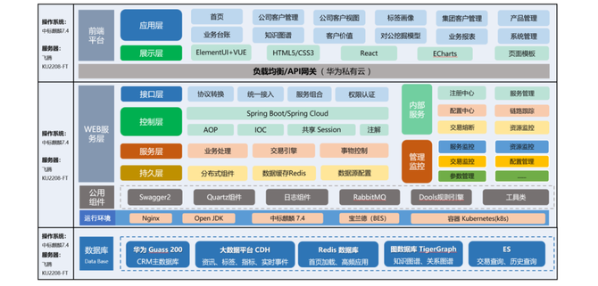 奋战6个月他们诞生了全栈式信创解决方案