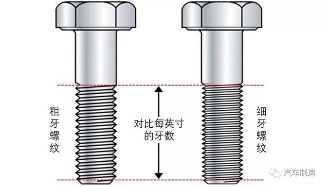 粗牙与细牙螺纹,如何选择?