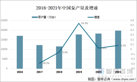 2021年中国泵行业发展现状及主要企业经营分析[图]