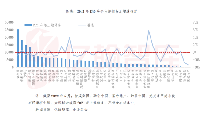 2021年土地儲備進入下行通道房企加速轉向以銷定投指標解密4