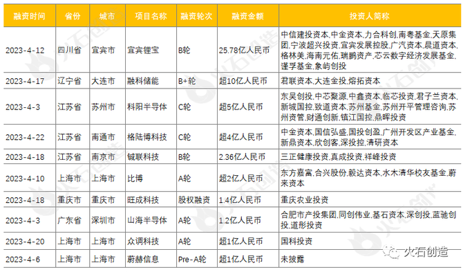新知达人, 2023年4月中国汽车产业发展动态监测