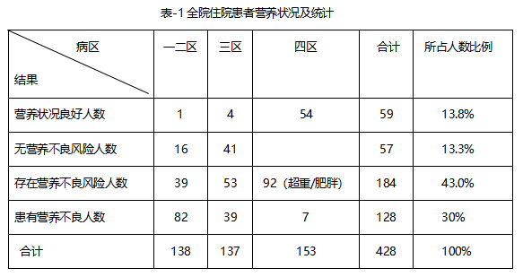 新知图谱, 养老行业营养健康管理：市场前景、驱动创新、实例调查、盈利创收