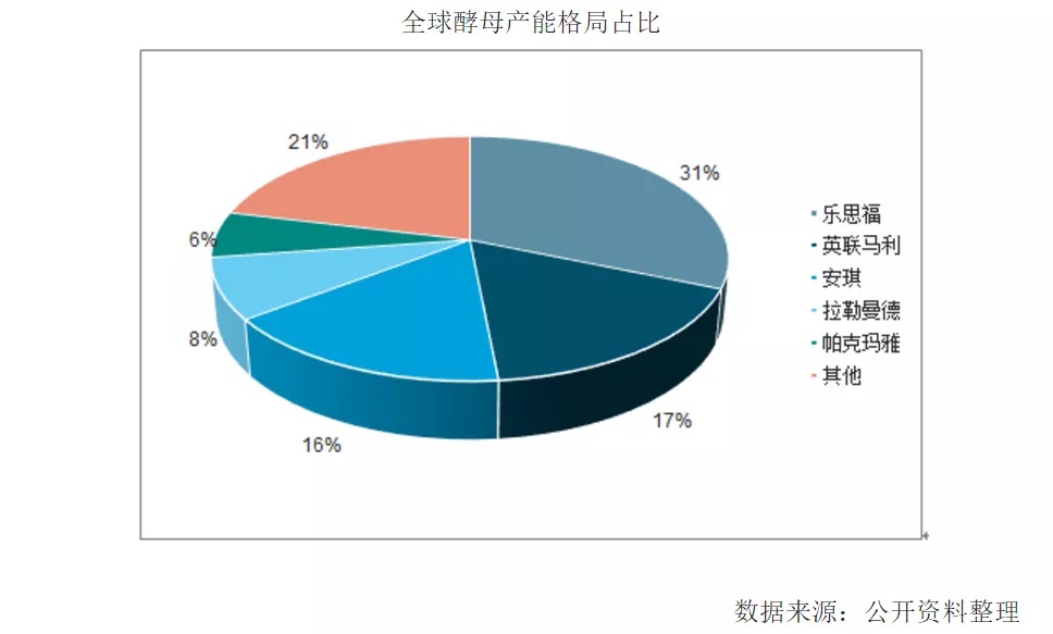 新知图谱, 母公司财报堪忧，安琪纽特营养品还无底线夸大宣传误导消费者？