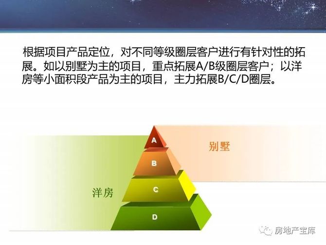 房地产宝库, 【干货】碧桂园圈层营销的实施策略与战术