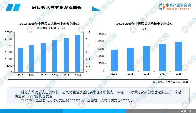新知图谱, 中商产业研究院:《2019年中国烘焙食品行业市场前景研究报告》发布