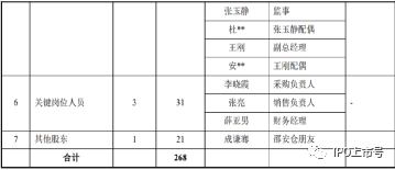 审计经理人, 实务 | IPO审核中，资金流水核查如此重要，核查的标准应该怎么定？（附28个案例）