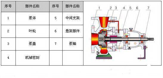 剖開看這些常用泵的內部結構圖值得收藏