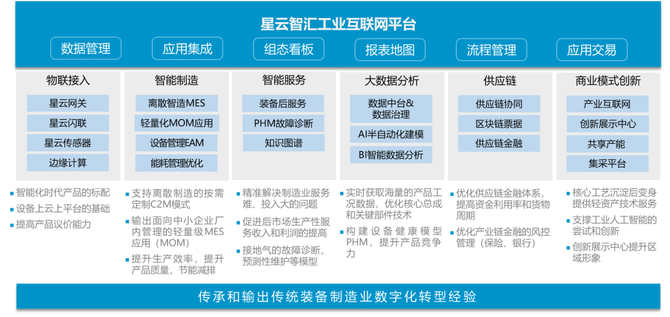 新知达人, 从传统制造向智能制造转变，上海电气的“秘密武器”竟是这个？