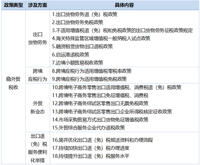 每周政策摘要税总局发布退税减税降费政策操作指南系列