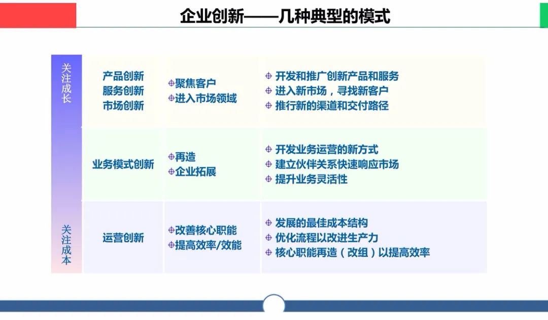 战略迭代业务领先模型blm应用实践解析72页ppt