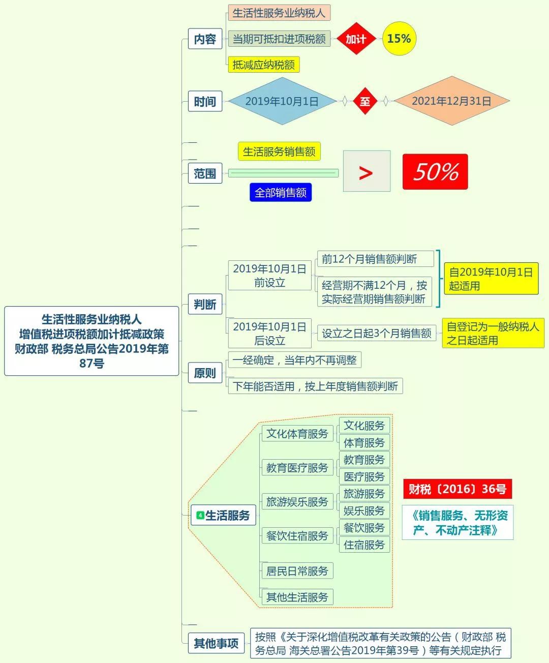 新知图谱, 政策 | 恭喜!10月1日起,又可以少交税了!税务总局刚刚通知!