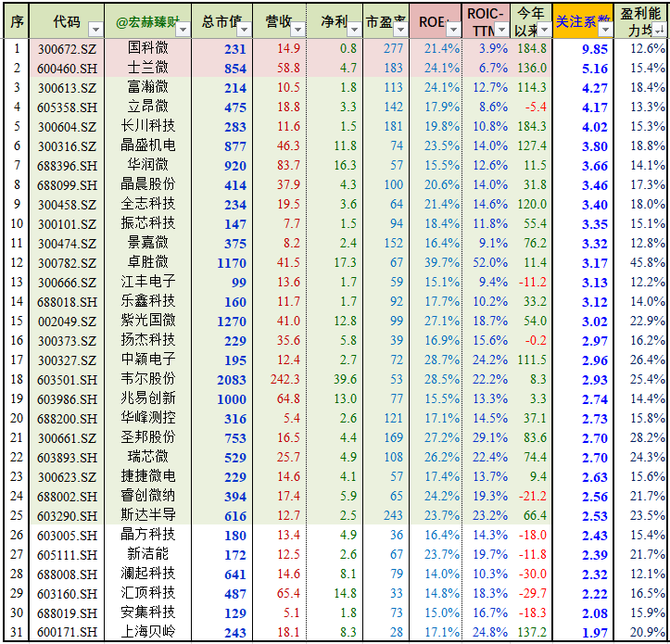 指數巡禮中華半導體芯片指數附成分股跟蹤基金優選