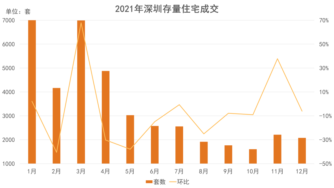 调控与韧性深圳房地产市场报告