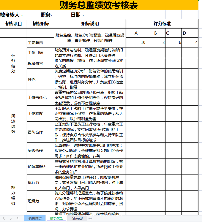 績效考核表格精編(預覽頁)績效考核結果分析工具(指標/評價/分析)自動