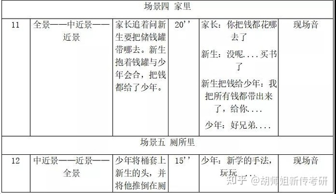 ��ʦ���´�����, �´�����ح���ڴ�ѧר˶440���۷����⡢ʵ���� 