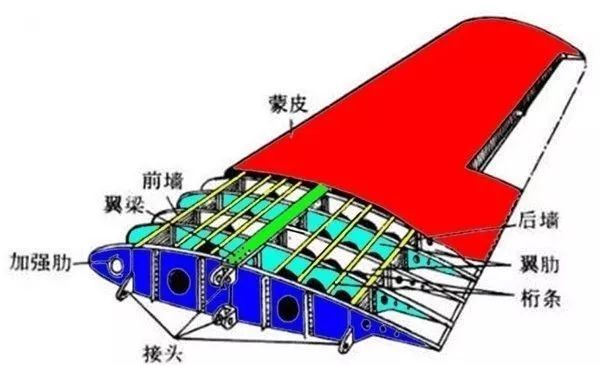  環(huán)形機(jī)翼原理是什么_環(huán)形翼飛機(jī)原理