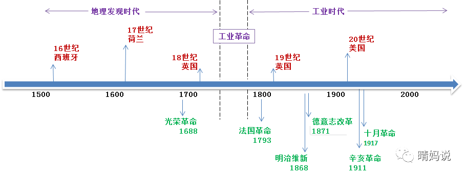 大国崛起英国发展历程图片