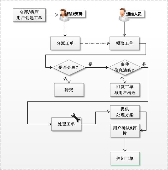 新知图谱, 帮我吧携手驰名品牌锦江之星,打造智能、标准化集团内部服务交互