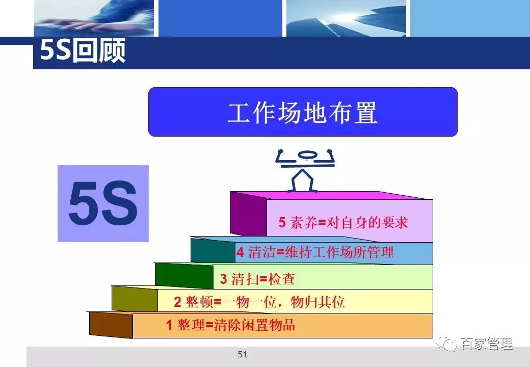 5s與現場目視化管理_精益人生與哲學-商業新知