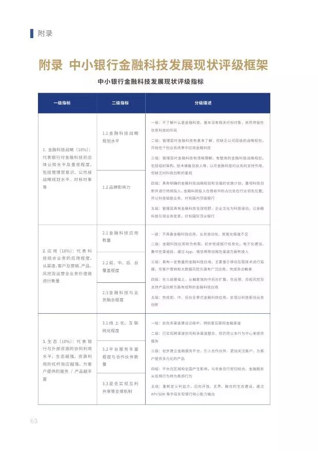 新知图谱, 2019中小银行金融科技发展研究报告