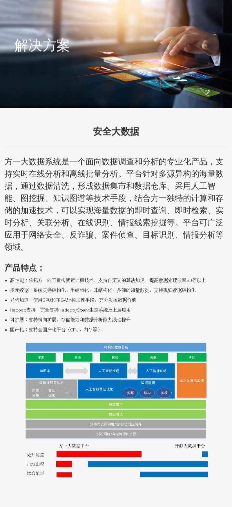 企服商城, 安全大数据,方一信息科技