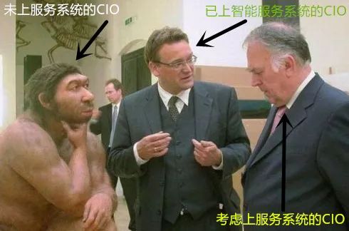 新知图谱, 上服务系统一时爽,上【全渠道智能化服务系统】一直爽