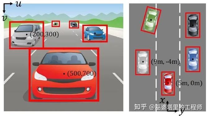 新知达人, 视觉传感器:3D感知算法