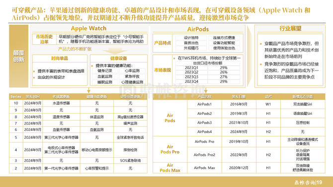 鼎帷咨询, 苹果人工智能发展战略研究报告