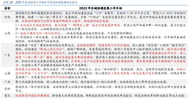 新知达人, 2022年中国区域经济9大信号