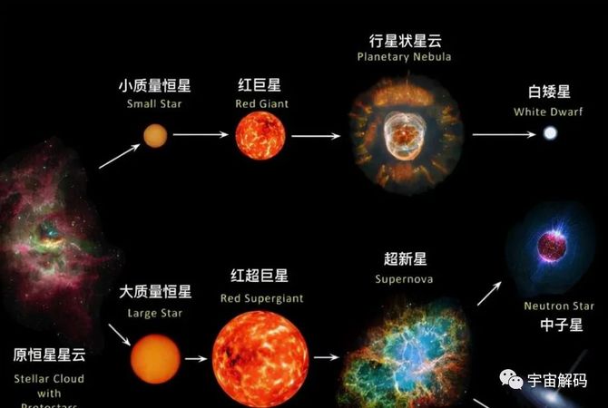 宇宙探秘太陽系公轉速度是多少正以更快的速度衝入銀心墜入黑洞