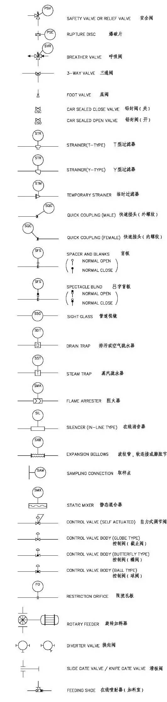 化工仪表符号对照表图片