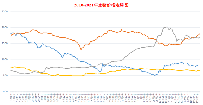 豬事邦12月29號大致豬價年前本是旺季如今為何漲跌交替