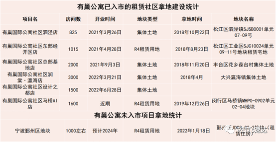 新知达人, 出表!R4!聊聊首单央企华润有巢住房租赁REITs