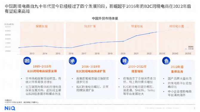 新知达人, 2023年中国跨境电商平台出海白皮书