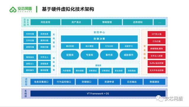 新知图谱, 用技术创新解决用户痛点|安芯网盾获 2019IT运维十大样板工程