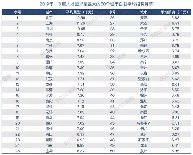 新知图谱, 别管996争议,还是先看看你的薪水有没有拖你城市的后腿吧