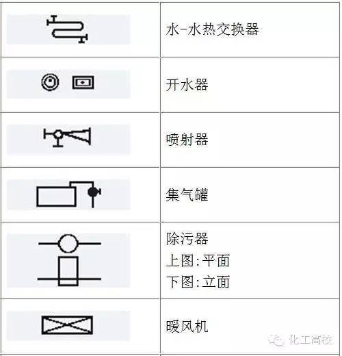 常用圖例及說明管件管道符號02重點說明常用設備符號01設備,管件管道