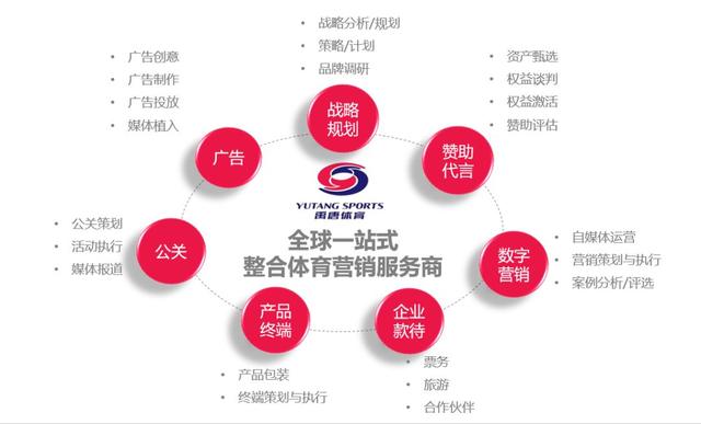 新知图谱, 2020迎来体育大年,白酒行业如何借体育营销占据市场优势?
