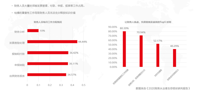新知达人, 【线下会议邀请函】企业如何优化费用报销,精益成本管控