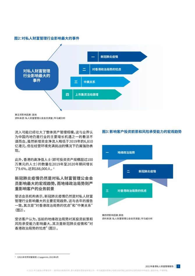 新知达人, 2021年香港私人财富管理报告