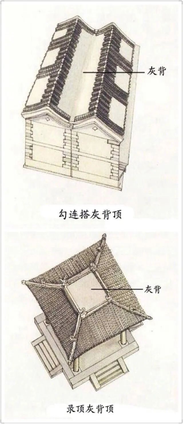 中国古建筑屋顶平面图片