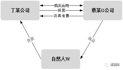 黄金税月, 虚开发票系列之二：虚开专票案中如何认定“造成国家税款损失”——基于典型案例对比分析