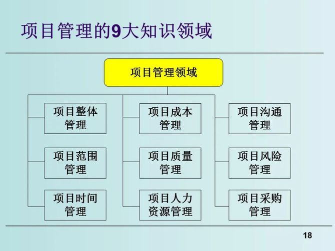 质量与创新, 新产品研发流程优化与研发项目管理