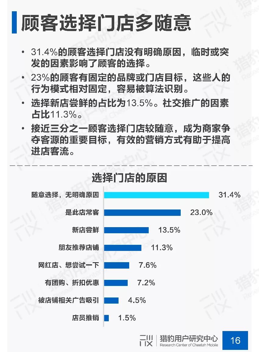 新知图谱, 2019年商场场景下顾客行为调研报告