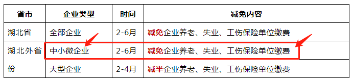 新知图谱, 定了!每周2.5天休假、每人每月补贴1340元、社保免征、个税减免……