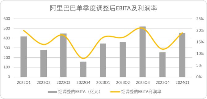 锦缎, 阿里一季报超预期：变革所至，事乃必然